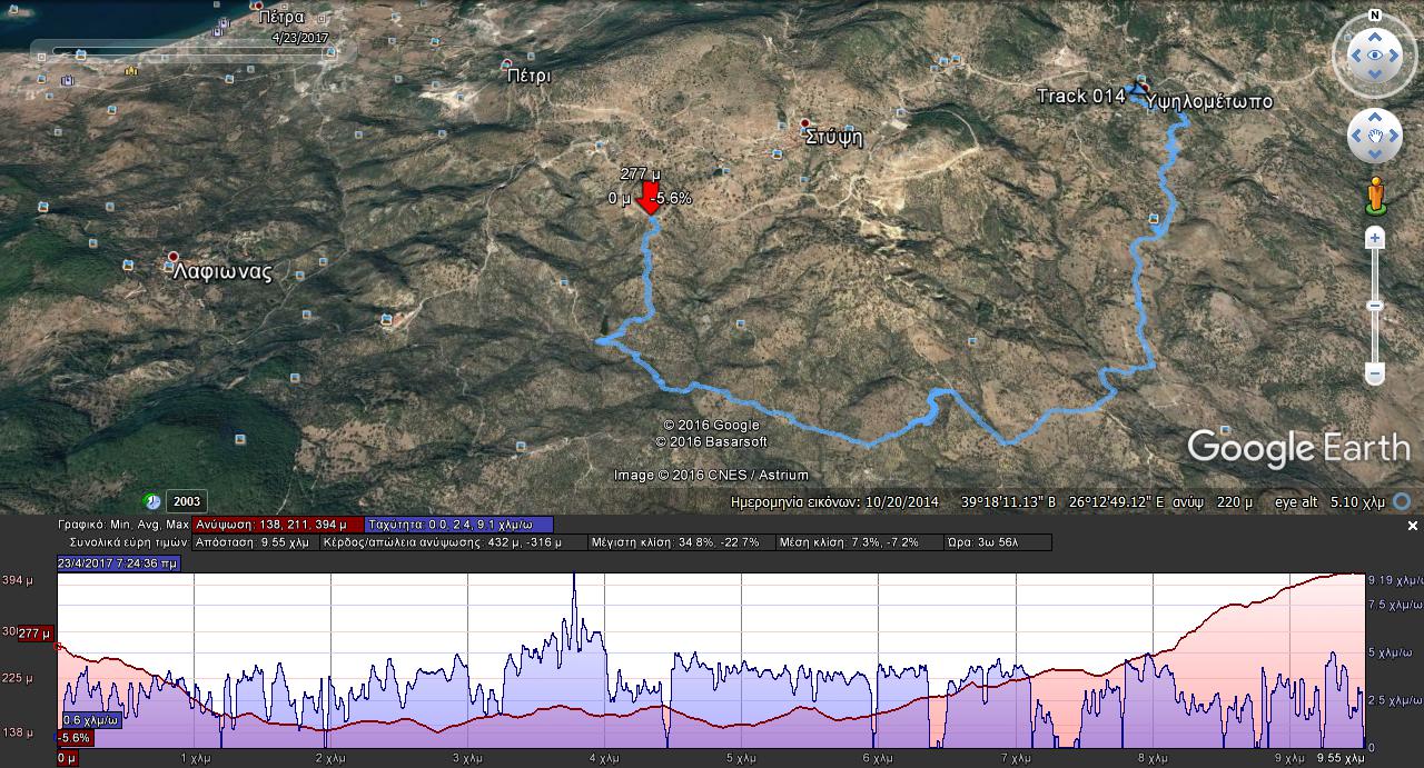 23 4 2017 stupsi upsilometopo.map