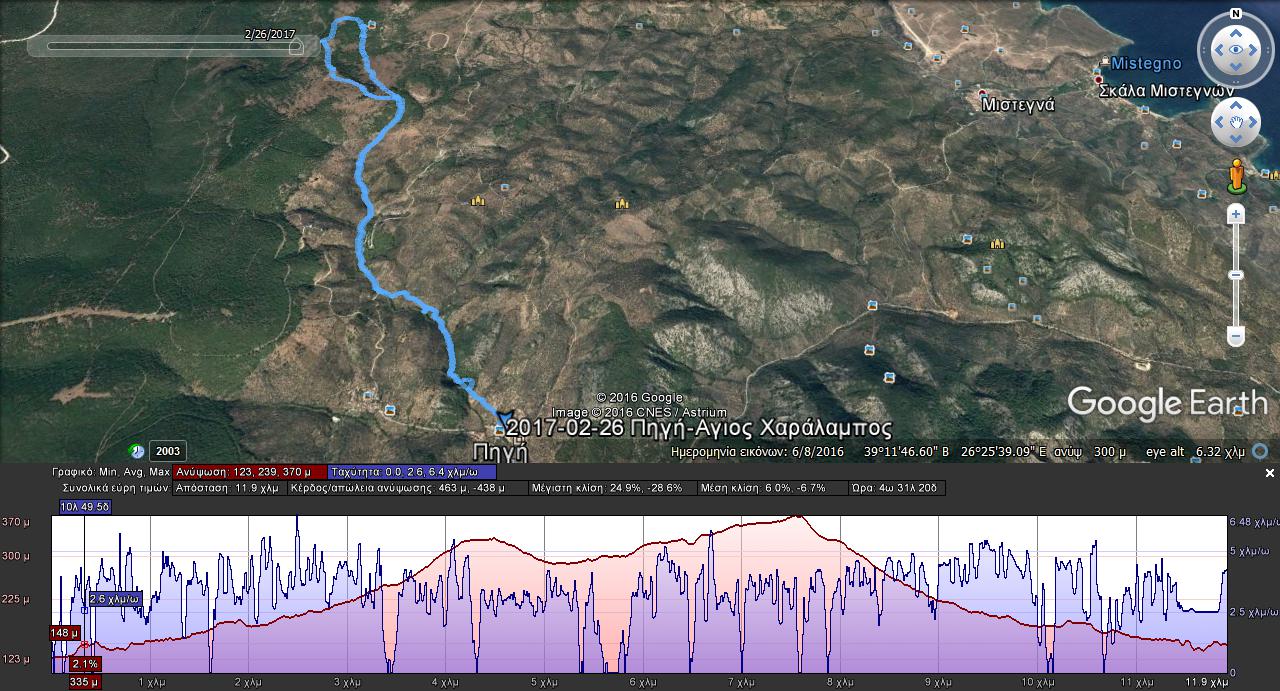 26 2 2017 pigi agios xaralampos map