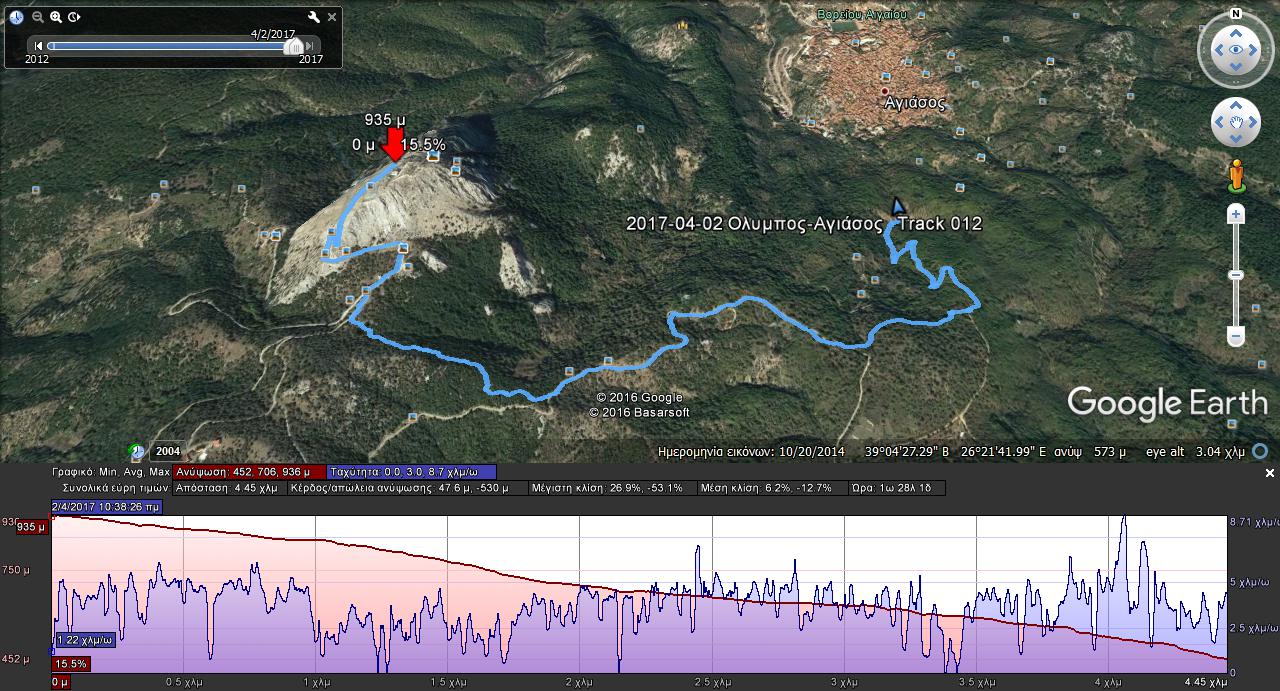 Olumpos Agiasos map