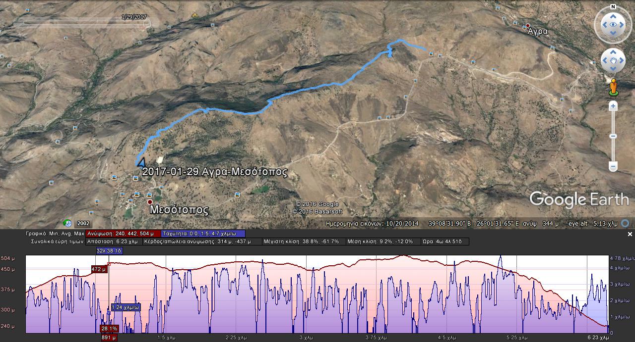map 29 1 2017 agra messotopos