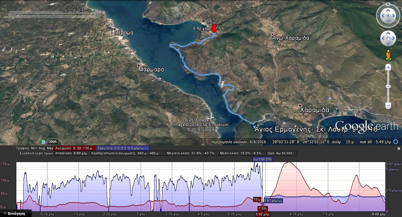 map Agios Ermogenis Skala Loutron 2016