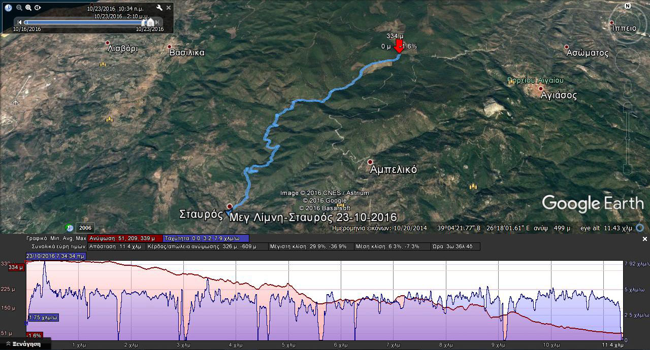 map MegaliLimni Stayros 2016