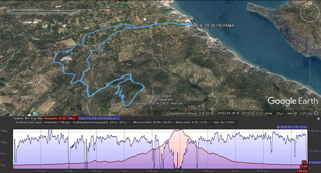 map Perama Prof Ilias 2016
