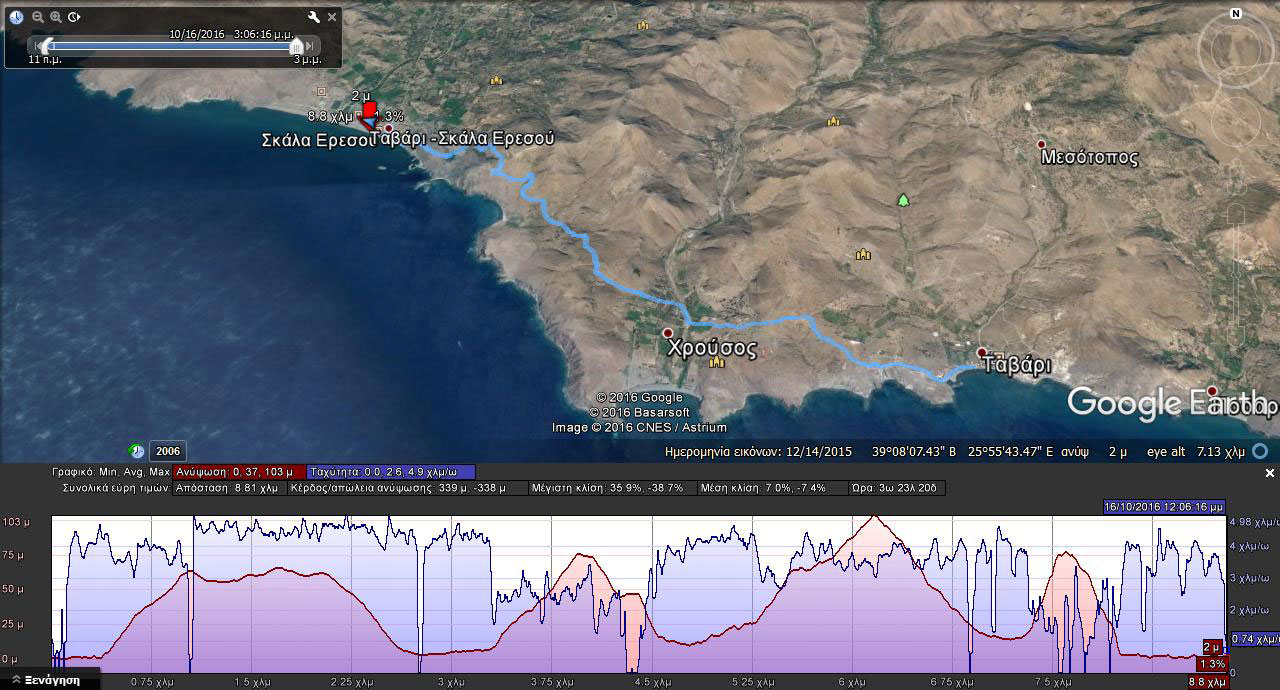 map Tavari Ereso 2016